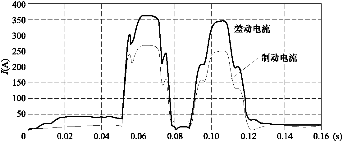 【例25】線路單相接地故障光纖相電流差動(dòng)保護(hù)誤跳三相實(shí)例1分析